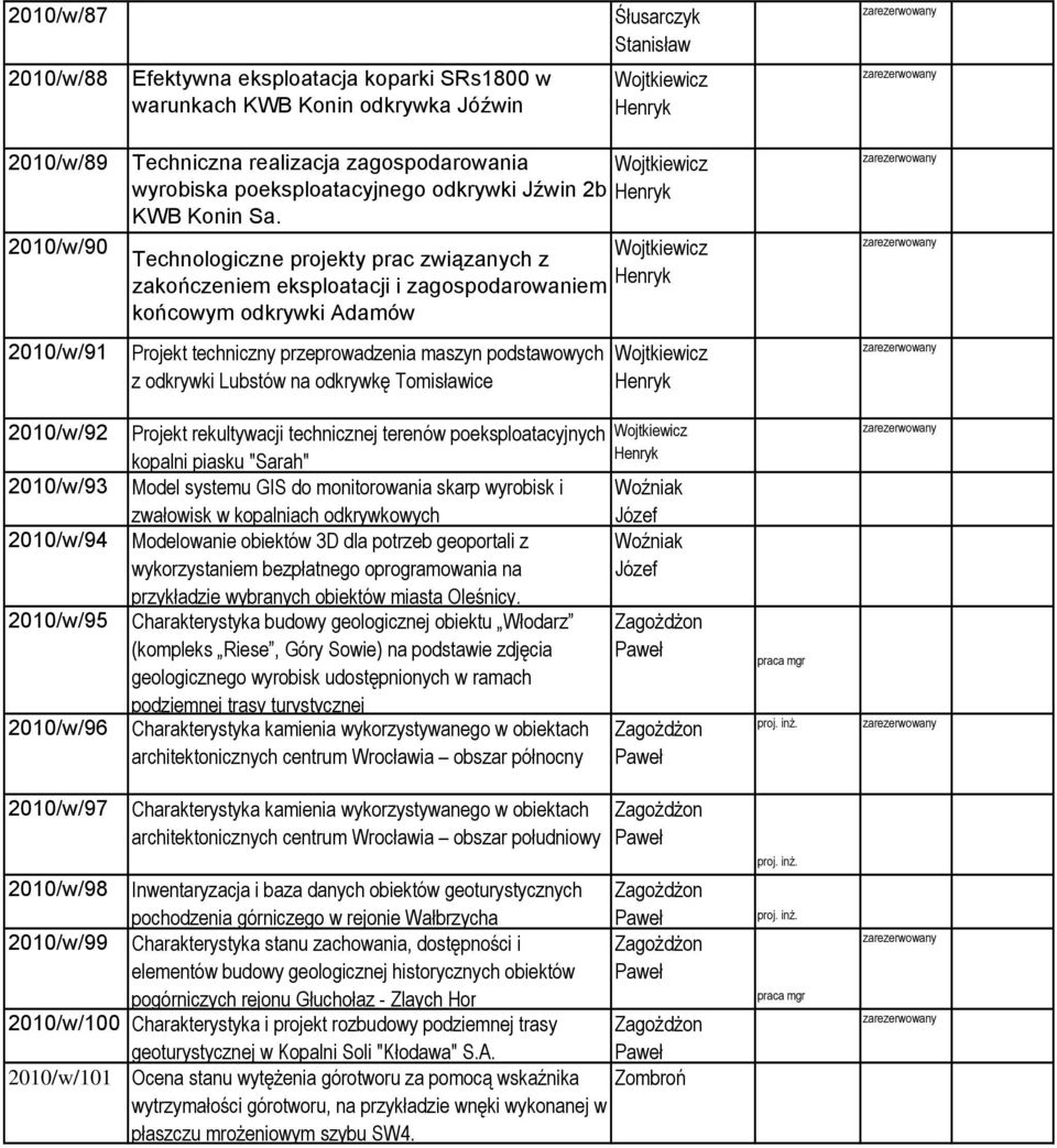 Technologiczne projekty prac związanych z zakończeniem eksploatacji i zagospodarowaniem końcowym odkrywki Adamów 2010/w/91 Projekt techniczny przeprowadzenia maszyn podstawowych z odkrywki Lubstów na