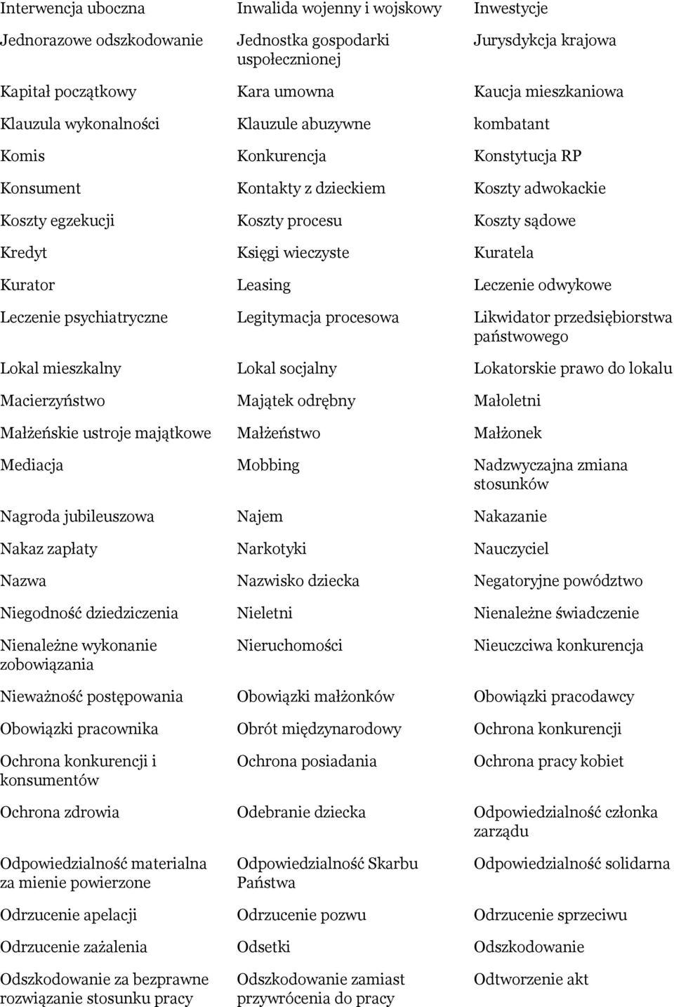 wieczyste Kuratela Kurator Leasing Leczenie odwykowe Leczenie psychiatryczne Legitymacja procesowa Likwidator przedsiębiorstwa państwowego Lokal mieszkalny Lokal socjalny Lokatorskie prawo do lokalu