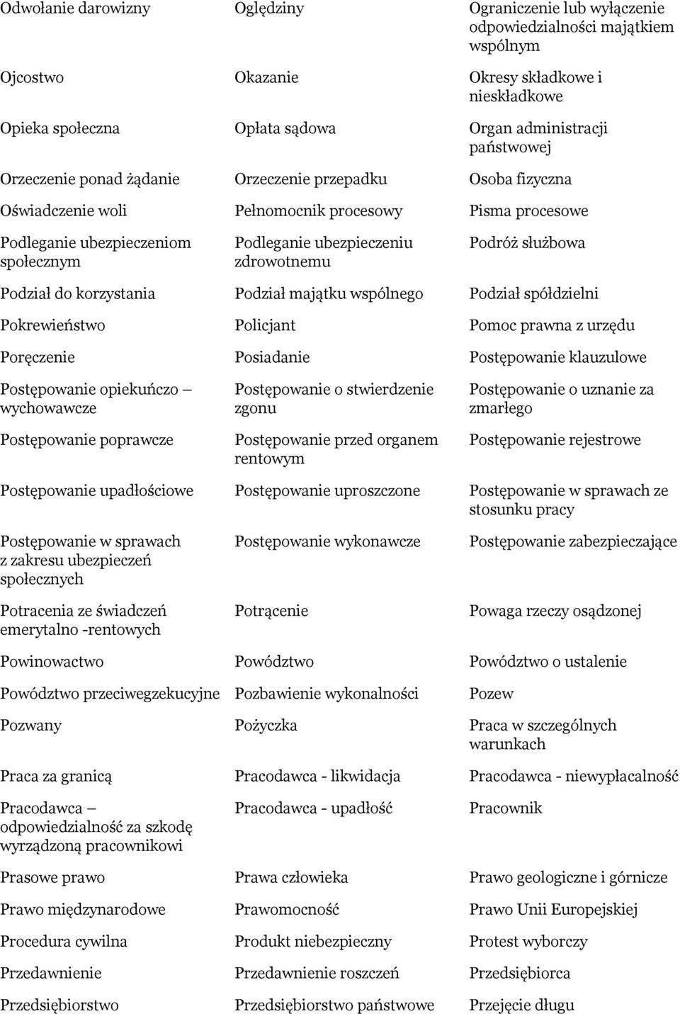 zdrowotnemu Podróż służbowa Podział do korzystania Podział majątku wspólnego Podział spółdzielni Pokrewieństwo Policjant Pomoc prawna z urzędu Poręczenie Posiadanie Postępowanie klauzulowe