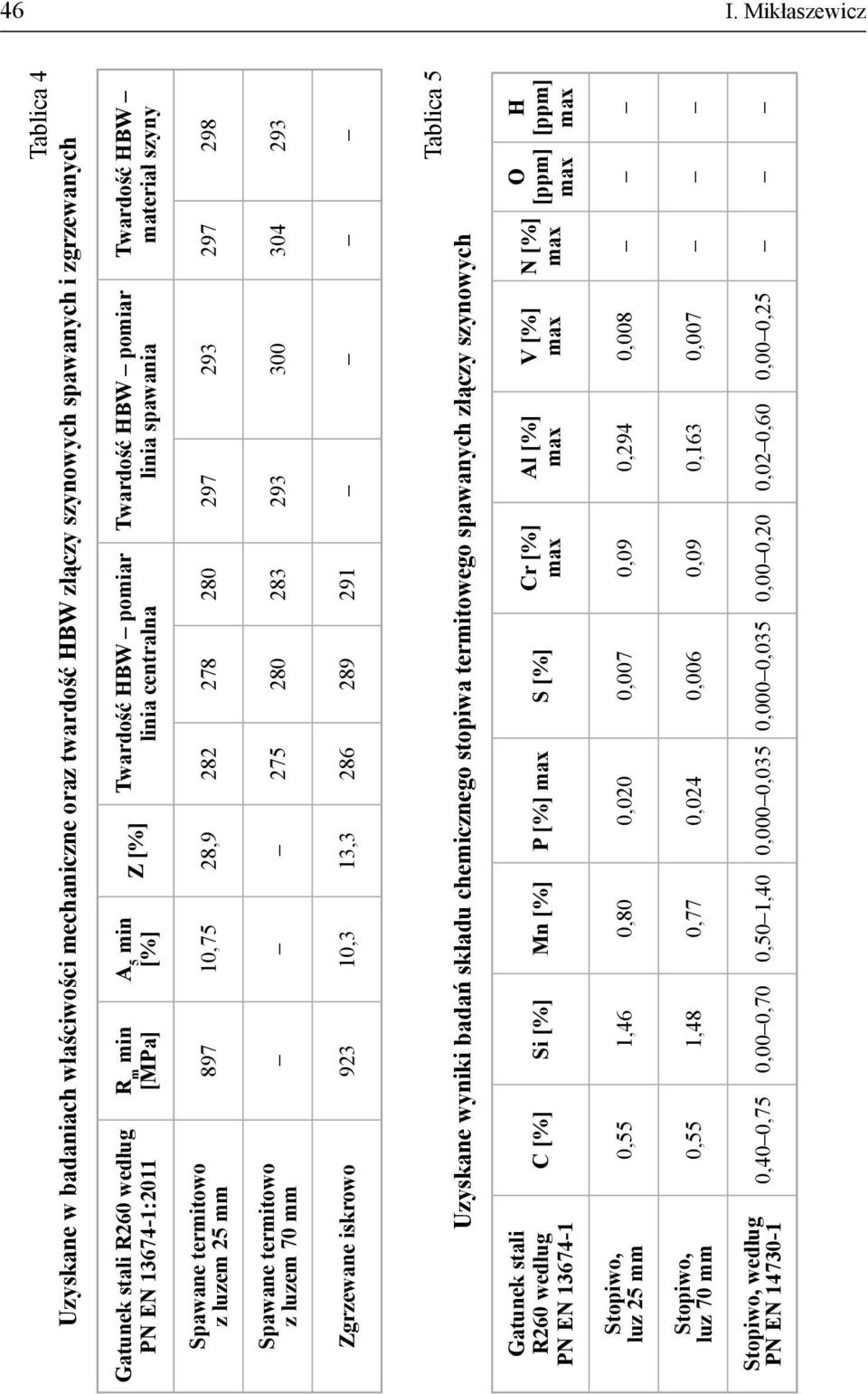 termitowo z luzem 70 mm 275 280 283 293 300 304 293 Zgrzewane iskrowo 923 10,3 13,3 286 289 291 Uzyskane wyniki badań składu chemicznego stopiwa termitowego spawanych złączy szynowych Tablica 5