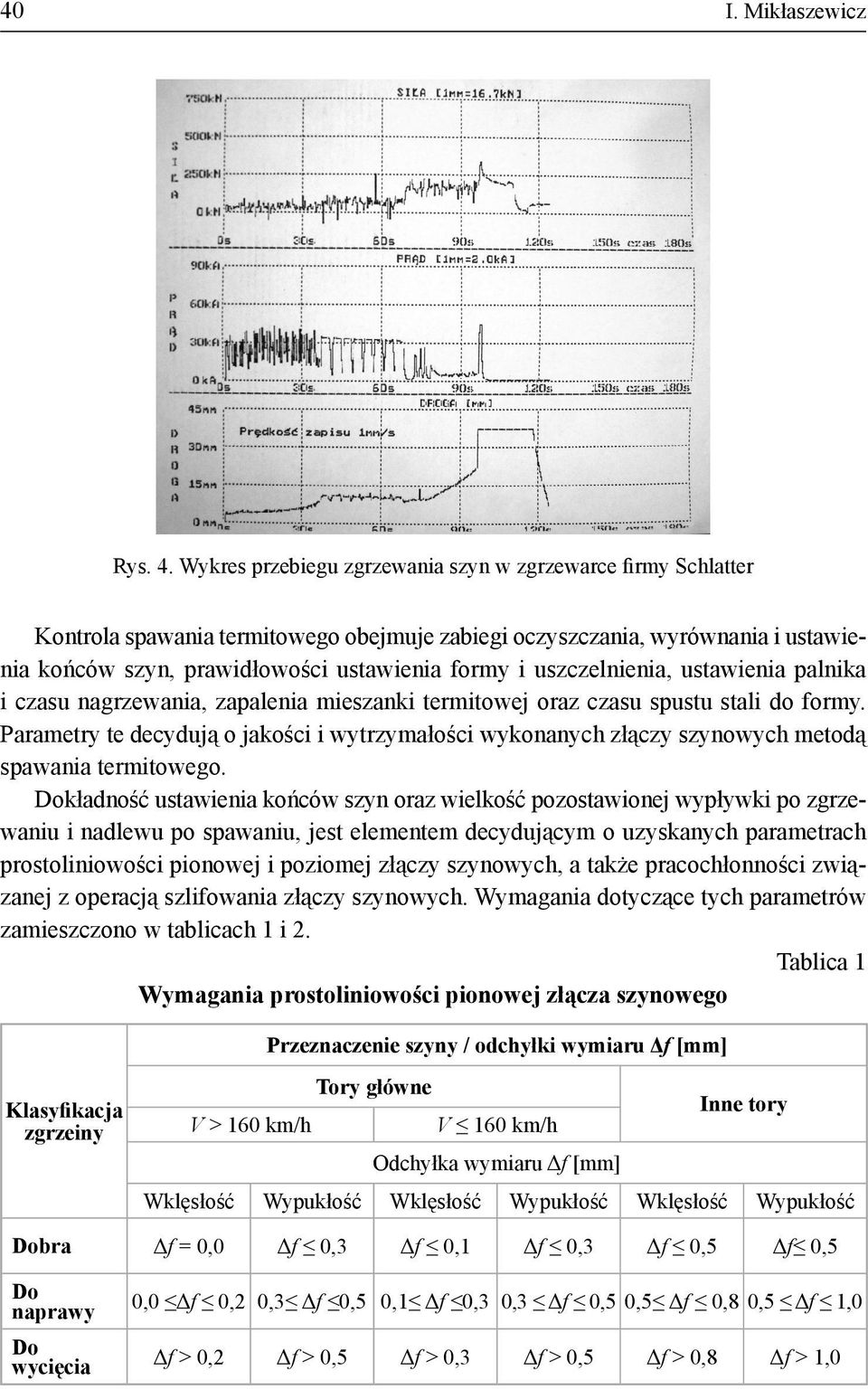 uszczelnienia, ustawienia palnika i czasu nagrzewania, zapalenia mieszanki termitowej oraz czasu spustu stali do formy.