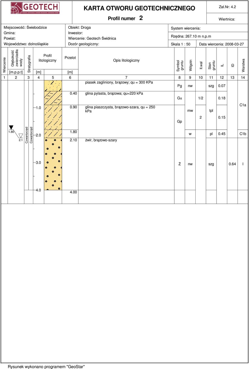 m Skala 1 : 50 Data wiercenia: 2008-03-27 Wiercenie Głębokość zwierciadła wody Stratygrafia Profil litologiczny Przelot [m.p.