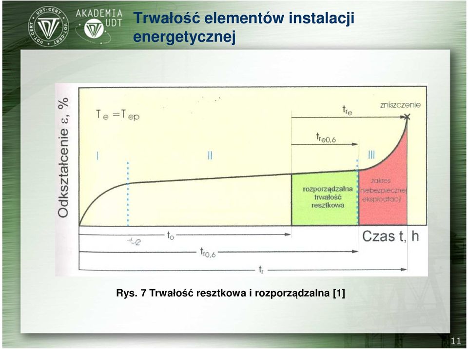 resztkowa i