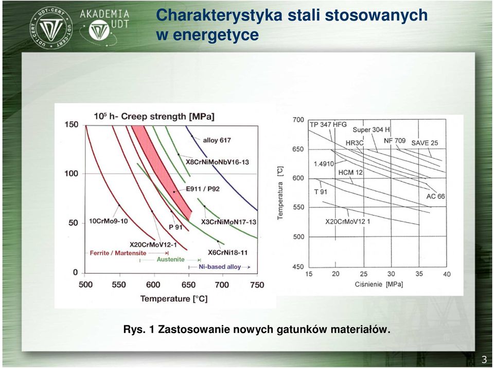 energetyce Rys.