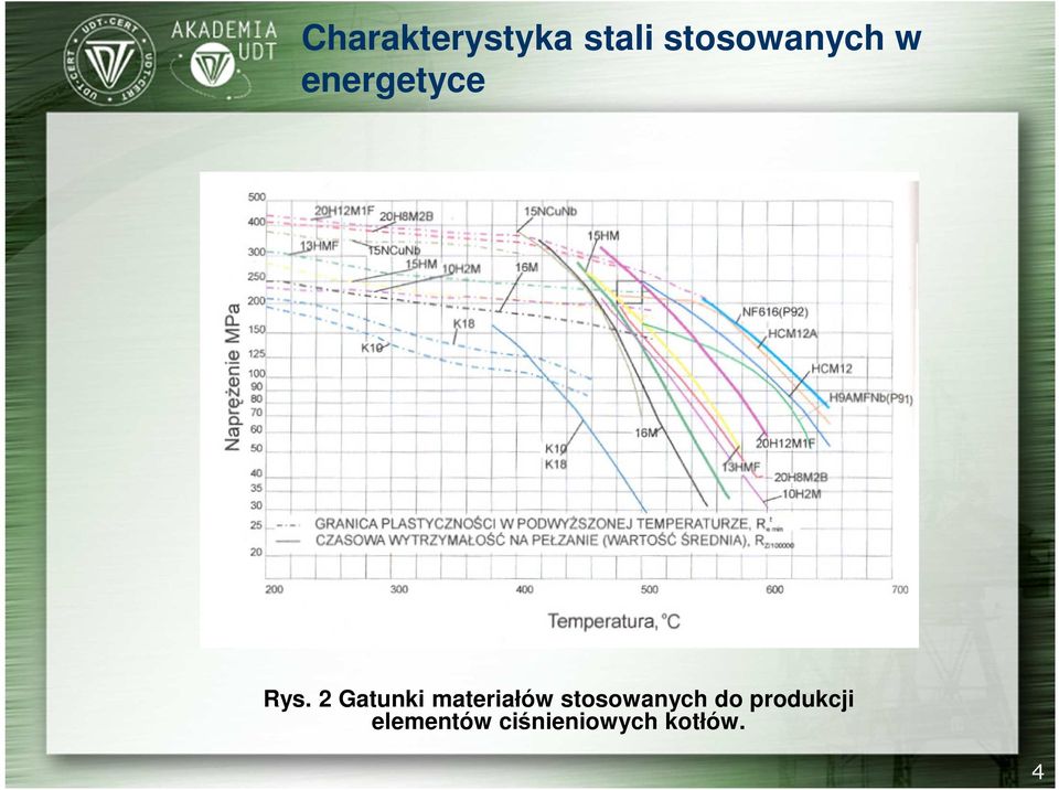 2 Gatunki materiałów stosowanych