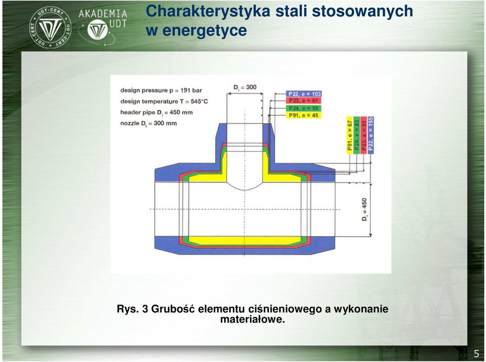 Rys. 3 Grubość elementu