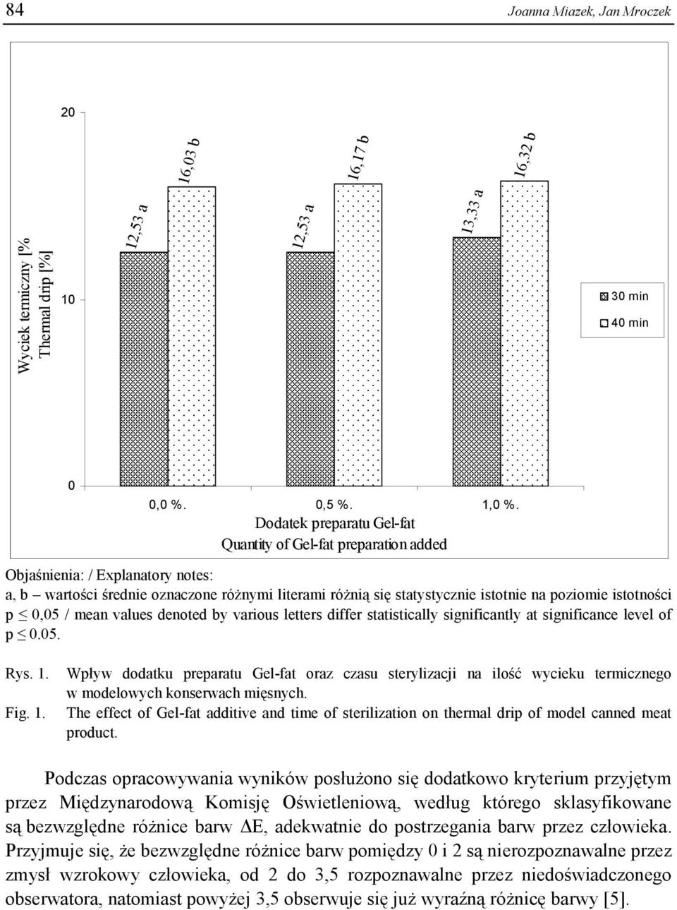 istotności p 0,05 / mean values denoted by various letters differ statistically significantly at significance level of p 0.05. Rys. 1.