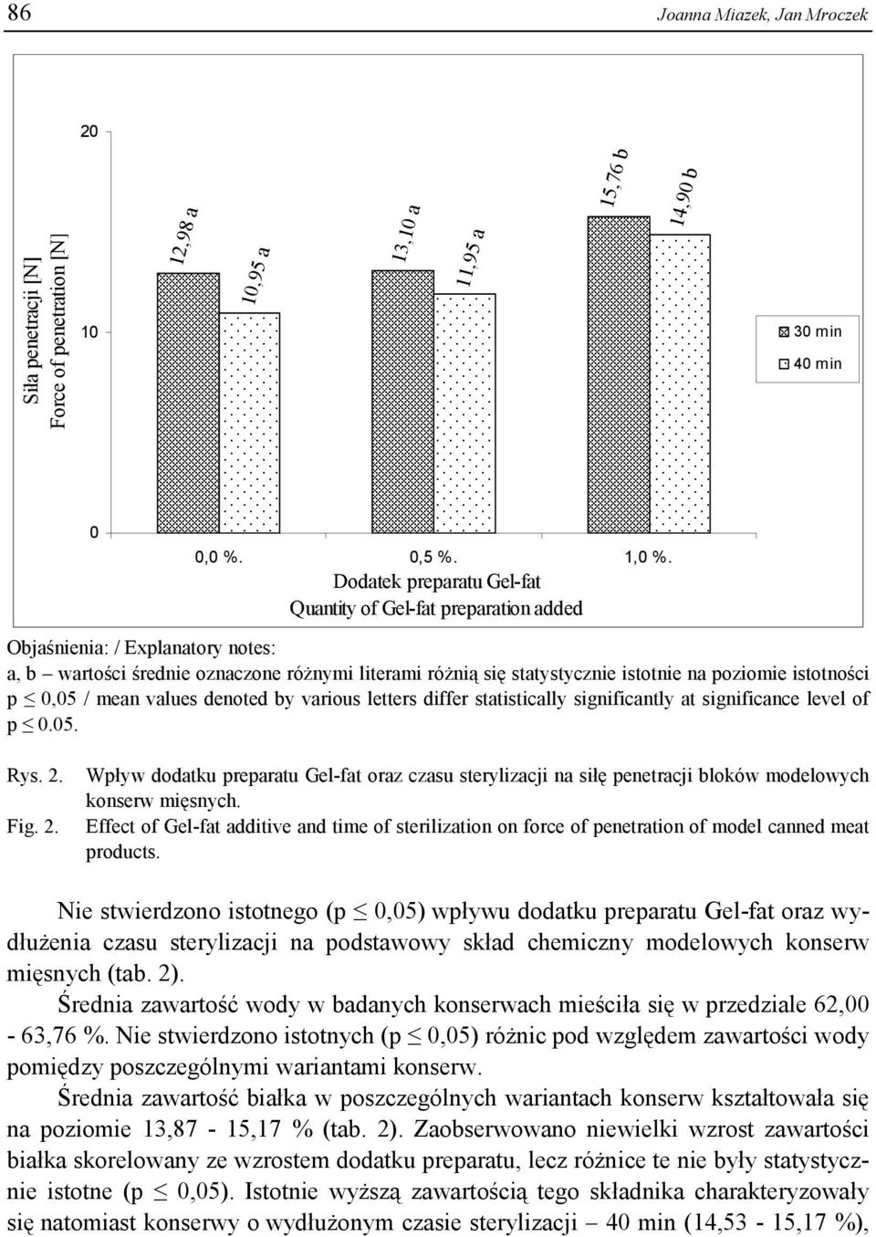 istotności p 0,05 / mean values denoted by various letters differ statistically significantly at significance level of p 0.05. Rys. 2.