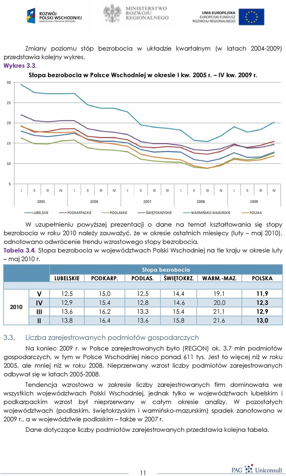 wzrostowego stopy bezrobocia. Tabela 3.4. Stopa bezrobocia w województwach Polski Wschodniej na tle kraju w okresie luty maj 2010 r. Stopa bezrobocia LUBELSKIE PODKARP. PODLAS. ŚWIĘTOKRZ. WARM.-MAZ.