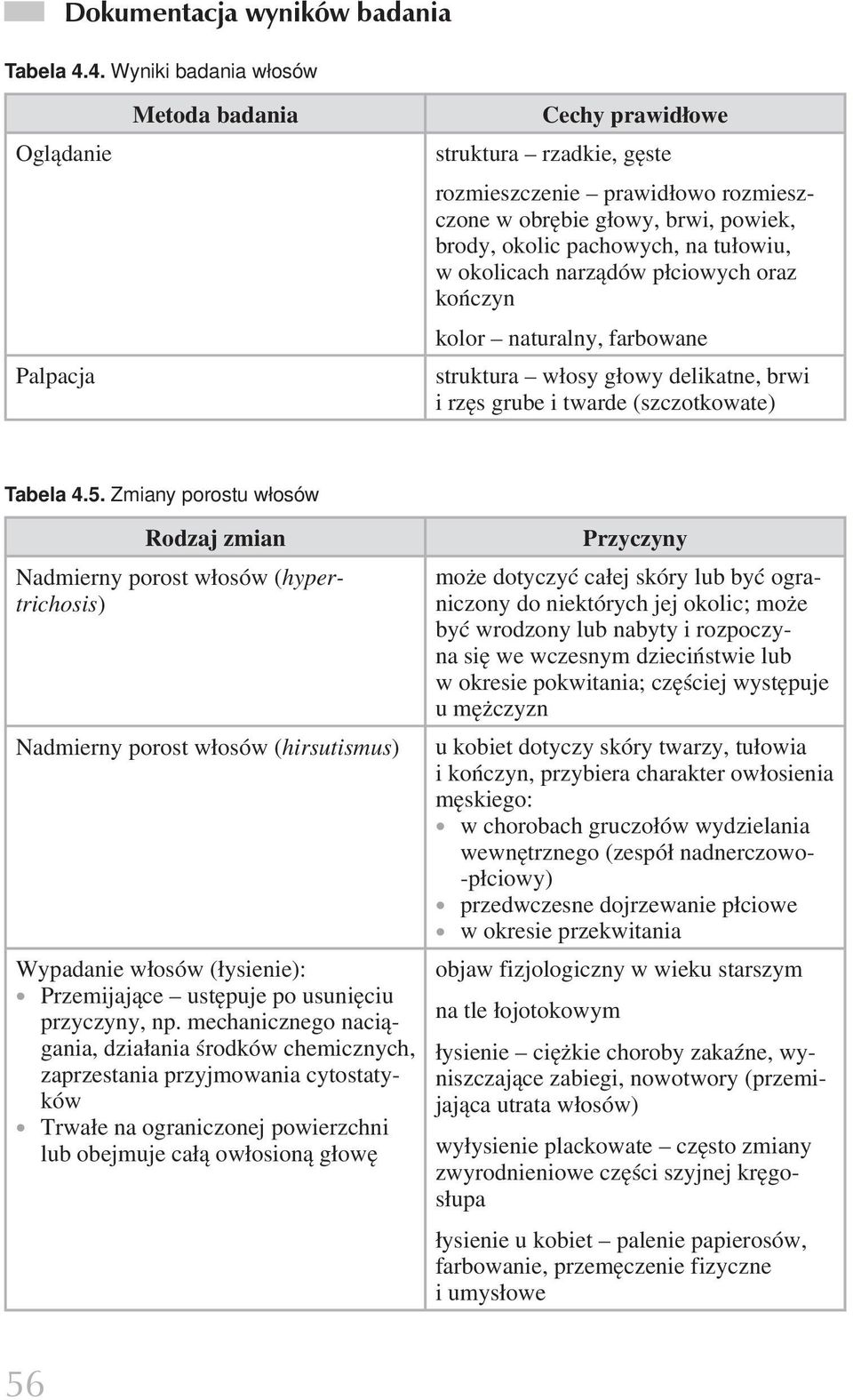 tułowiu, w okolicach narządów płciowych oraz kończyn kolor naturalny, farbowane struktura włosy głowy delikatne, brwi i rzęs grube i twarde (szczotkowate) Tabela 4.5.