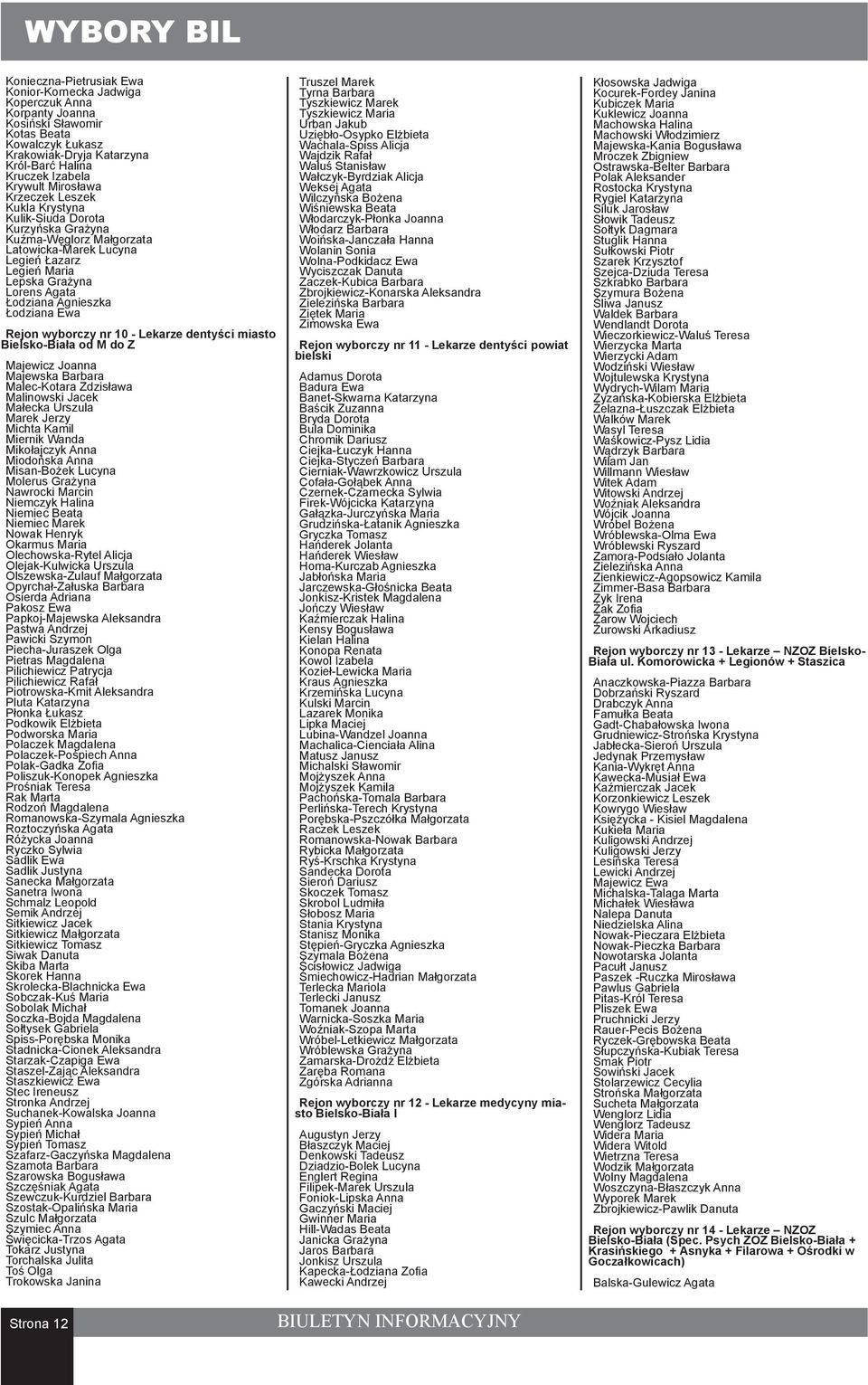 Łodziana Ewa Rejon wyborczy nr 10 - Lekarze dentyści miasto Bielsko-Biała od M do Z Majewicz Joanna Majewska Barbara Malec-Kotara Zdzisława Malinowski Jacek Małecka Urszula Marek Jerzy Michta Kamil