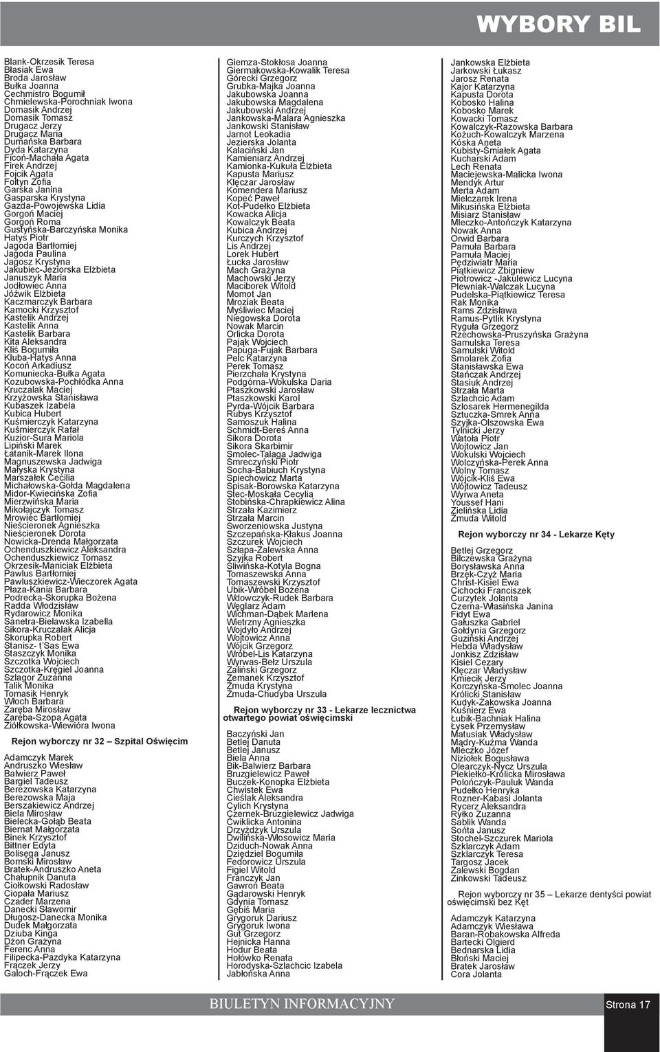 Bartłomiej Jagoda Paulina Jagosz Krystyna Jakubiec-Jeziorska Elżbieta Januszyk Maria Jodłowiec Anna Jóźwik Elżbieta Kaczmarczyk Barbara Kamocki Krzysztof Kastelik Andrzej Kastelik Anna Kastelik