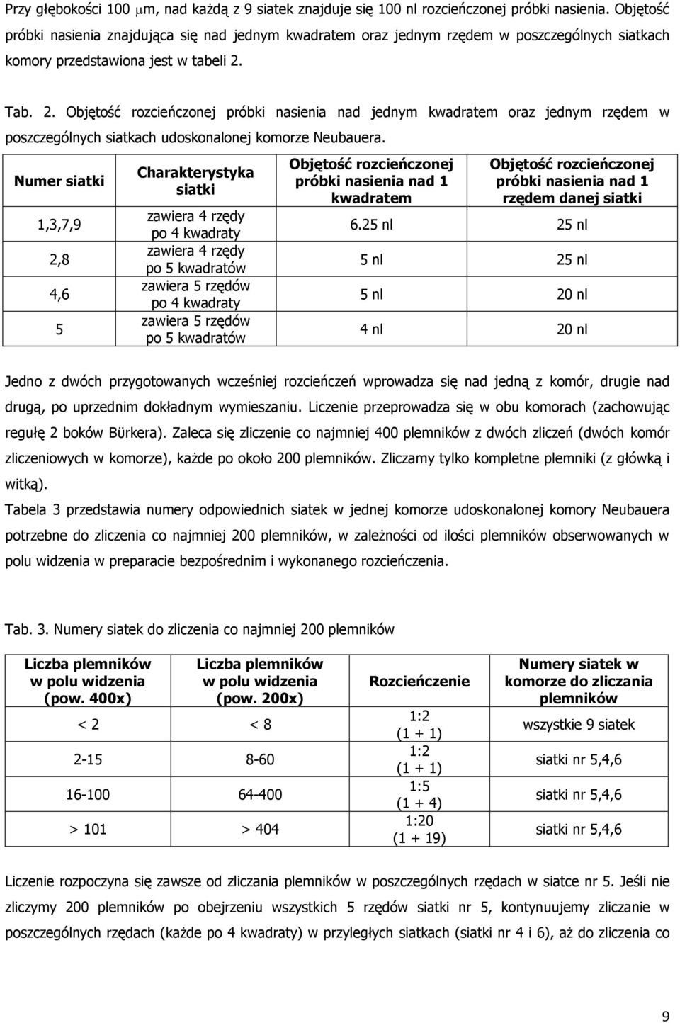 Tab. 2. Objętość rozcieńczonej próbki nasienia nad jednym kwadratem oraz jednym rzędem w poszczególnych siatkach udoskonalonej komorze Neubauera.