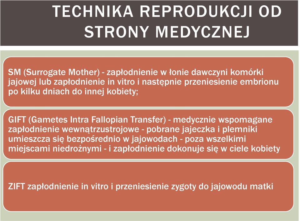 wspomagane zapłodnienie wewnątrzustrojowe - pobrane jajeczka i plemniki umieszcza się bezpośrednio w jajowodach - poza wszelkimi