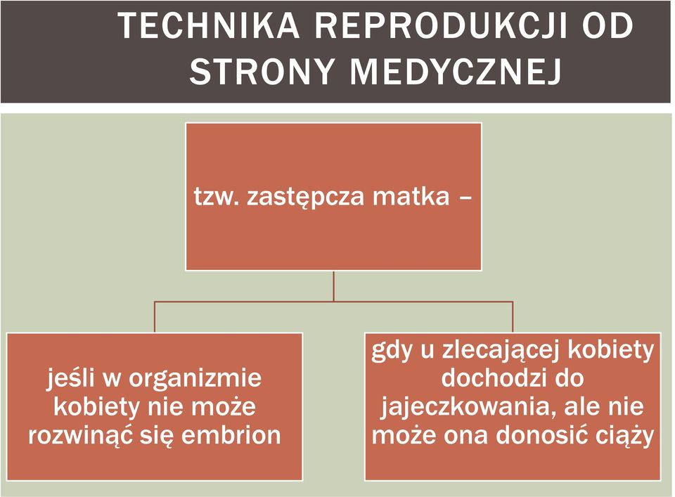 może rozwinąć się embrion gdy u zlecającej kobiety