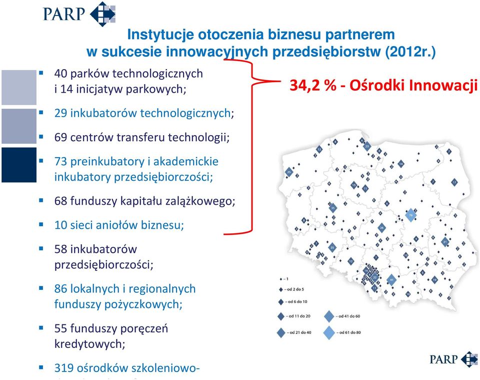 preinkubatory i akademickie inkubatory przedsiębiorczości; 68 funduszy kapitału zalążkowego; 10 sieci aniołów biznesu; 58