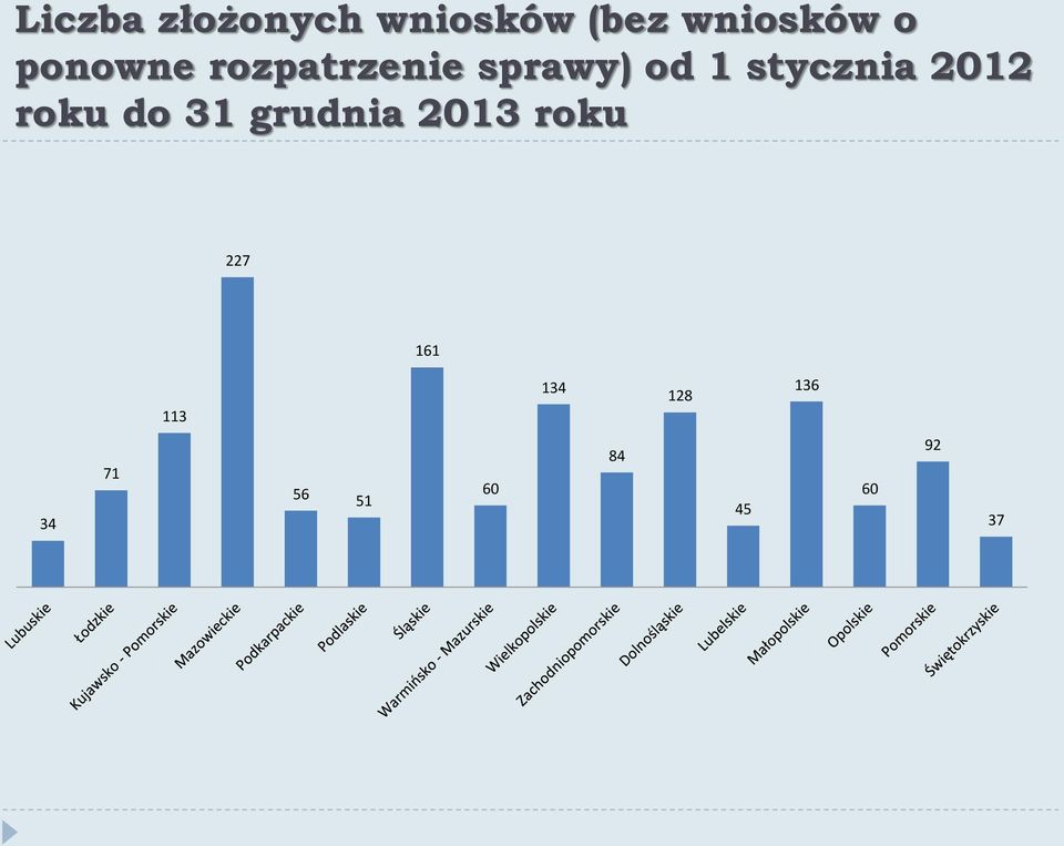 2012 roku do 31 grudnia 2013 roku 227 161