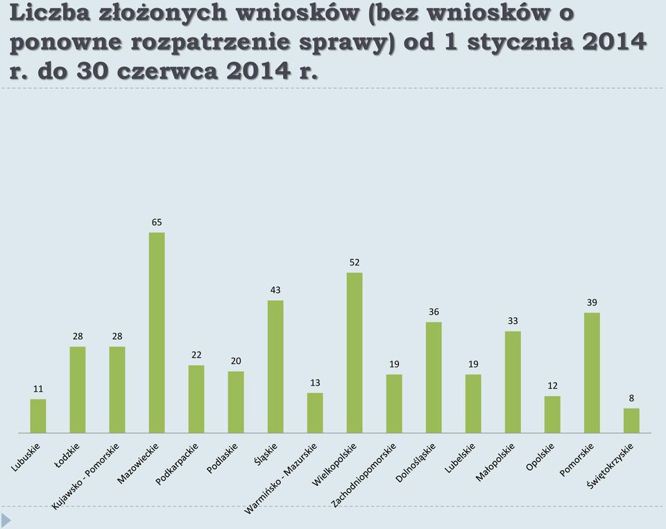 stycznia 2014 r. do 30 czerwca 2014 r.