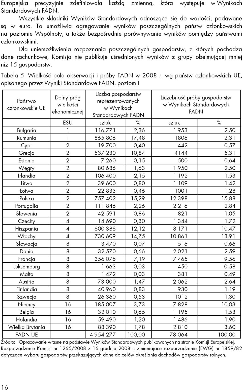 Dla uniemoŝliwienia rozpoznania poszczególnych gospodarstw, z których pochodzą dane rachunkowe, Komisja nie publikuje uśrednionych wyników z grupy obejmującej mniej niŝ 15 gospodarstw. Tabela 5.