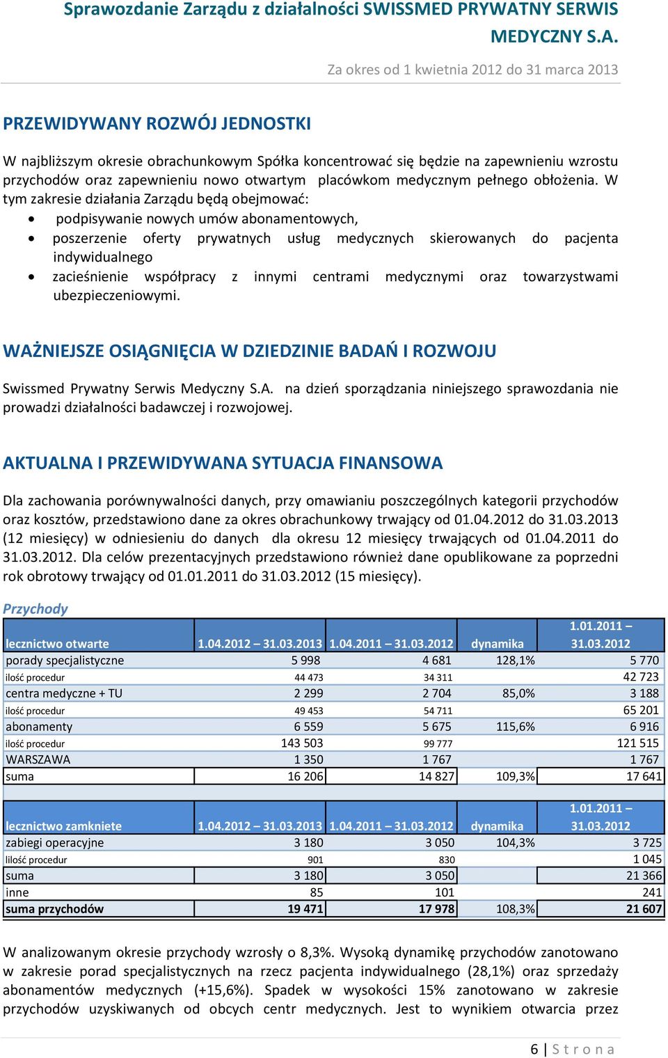 współpracy z innymi centrami medycznymi oraz towarzystwami ubezpieczeniowymi. WAŻNIEJSZE OSIĄGNIĘCIA W DZIEDZINIE BADAŃ I ROZWOJU Swissmed Prywatny Serwis Medyczny S.A. na dzień sporządzania niniejszego sprawozdania nie prowadzi działalności badawczej i rozwojowej.