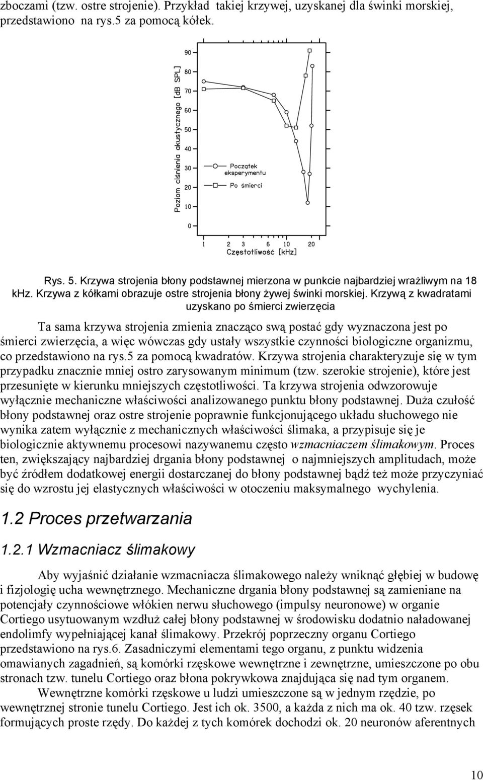 Krzywą z kwadratami uzyskano po śmierci zwierzęcia Ta sama krzywa strojenia zmienia znacząco swą postać gdy wyznaczona jest po śmierci zwierzęcia, a więc wówczas gdy ustały wszystkie czynności