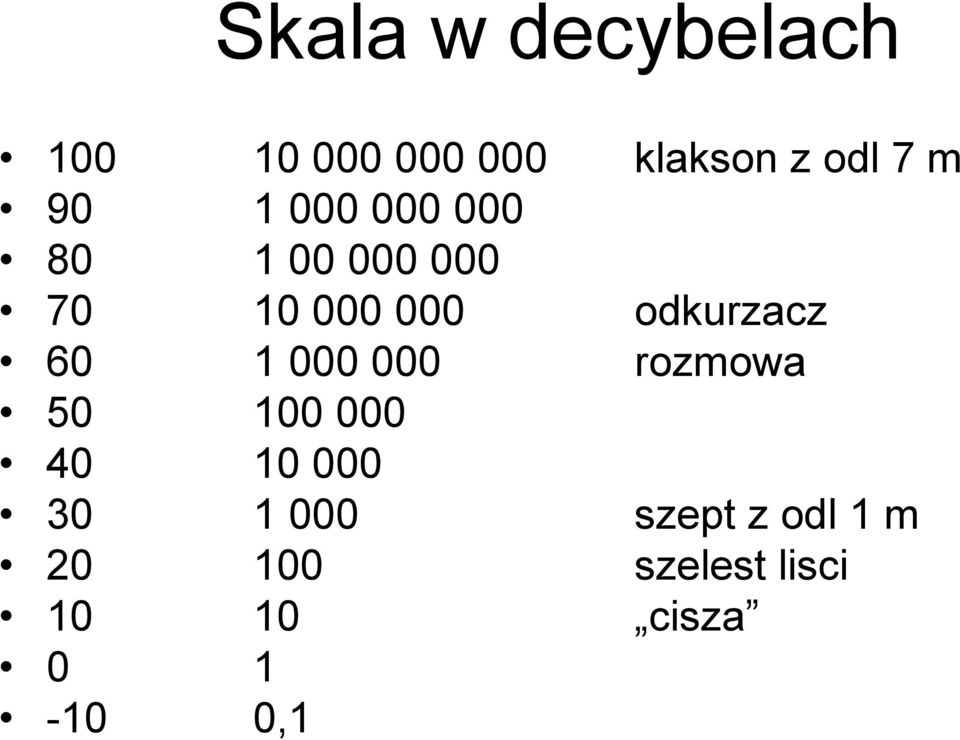 odkurzacz 60 1 000 000 rozmowa 50 100 000 40 10 000 30