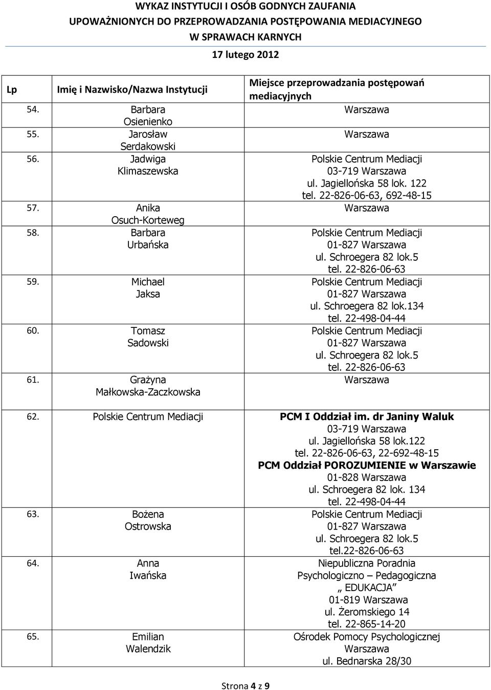 PCM I Oddział im. dr Janiny Waluk 03-719 ul. Jagiellońska 58 lok.122, 22-692-48-15 PCM Oddział POROZUMIENIE w Warszawie 01-828 ul. Schroegera 82 lok.