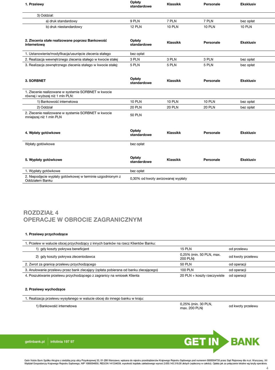 Realizacja zewnętrznego zlecenia stałego w kwocie stałej: 5 PLN 5 PLN 5 PLN 3. SORBNET 1.