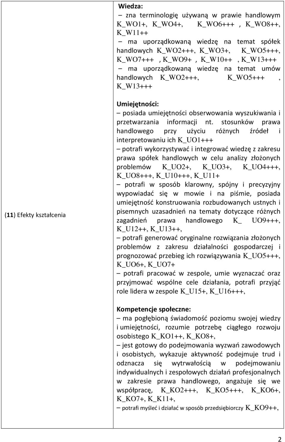 stosunków prawa handlowego przy użyciu różnych źródeł i interpretowaniu ich K_UO+++ potrafi wykorzystywać i integrować wiedzę z zakresu prawa spółek handlowych w celu analizy złożonych problemów