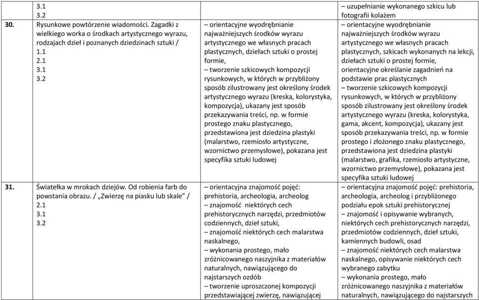 / Zwierzę na piasku lub skale / orientacyjne wyodrębnianie najważniejszych środków wyrazu artystycznego we własnych pracach plastycznych, dziełach sztuki o prostej formie, tworzenie szkicowych