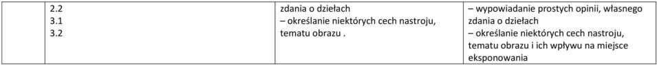 wypowiadanie prostych opinii, własnego  nastroju,