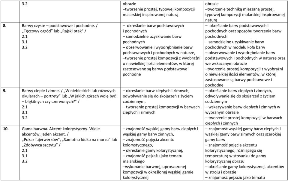 / Pokaz fajerwerków, Samotna łódka na morzu lub Zdobywca szczytu / określanie barw podstawowych i pochodnych samodzielne uzyskiwanie barw pochodnych obserwowanie i wyodrębnianie barw podstawowych i