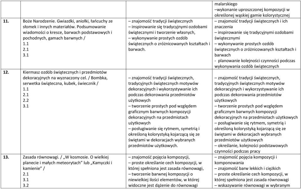 O wielkiej planecie i małych meteorytach lub Kamyczki i kamienie / znajomość tradycji świątecznych inspirowanie się tradycyjnymi ozdobami świątecznymi i tworzenie własnych, wykonywanie prostych ozdób