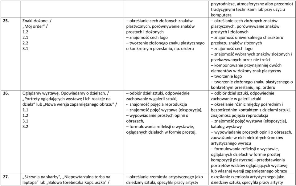 tworzenie złożonego znaku plastycznego o konkretnym przesłaniu, np.