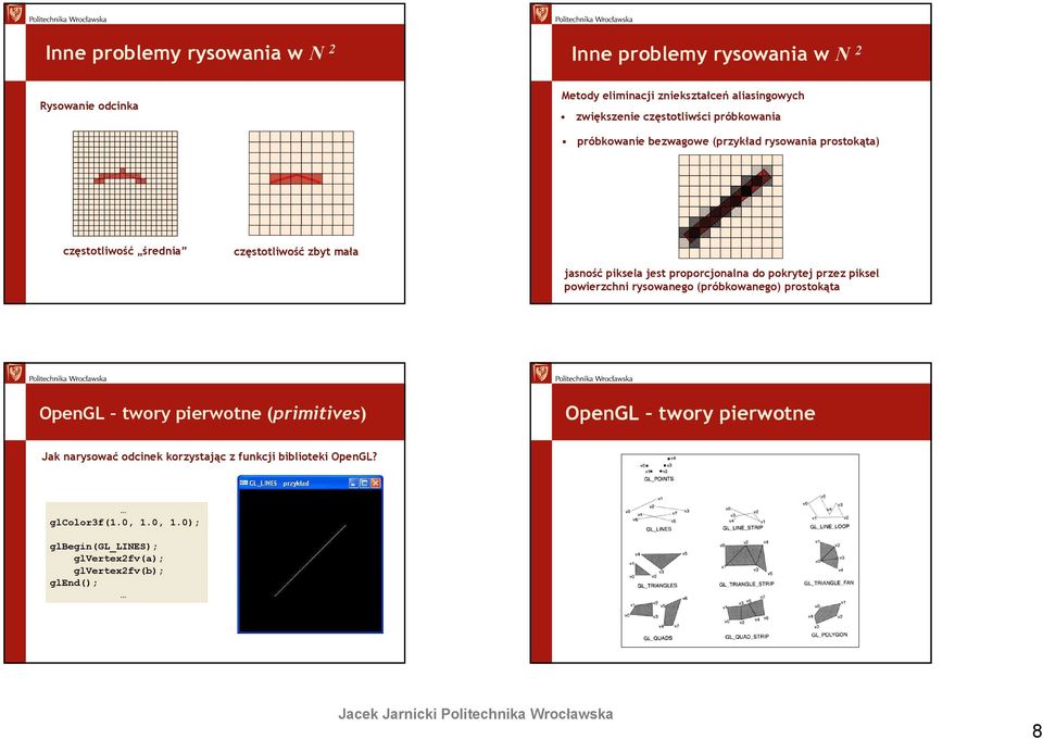 proporcjonalna do pokrtej pre pksel powerchn rsowanego (próbkowanego) prostokąta OpenGL twor perwotne (prmtves) OpenGL twor