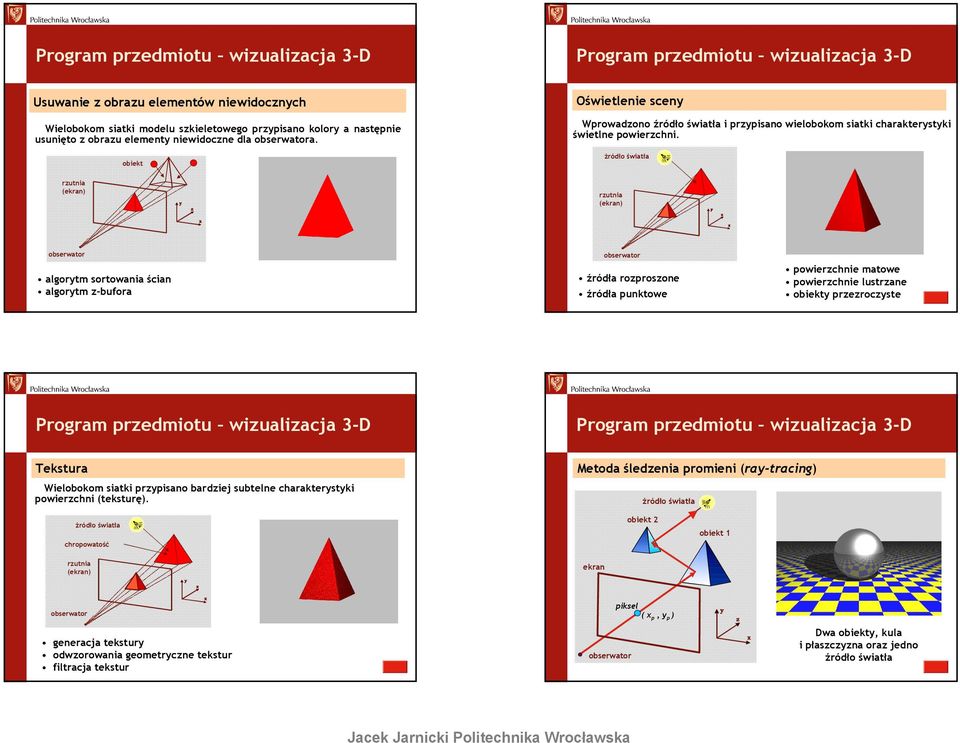 źródło śwatła rutna (ekran) obserwator algortm sortowana ścan algortm -bufora obserwator źródła roprosone źródła punktowe powerchne matowe powerchne lustrane obekt prerocste Program predmotu wualacja