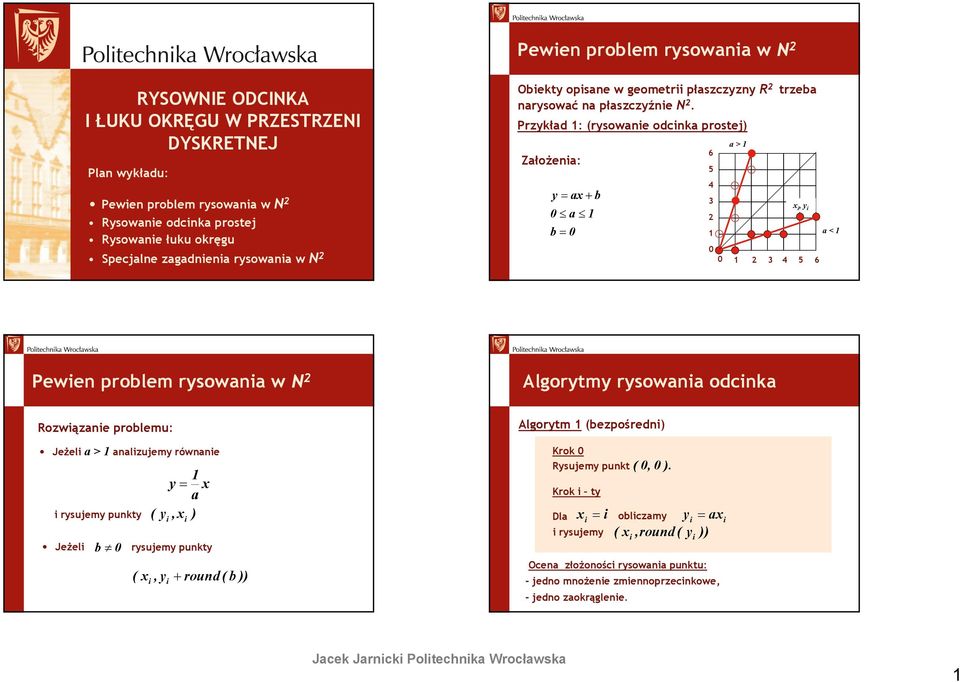 Prkład : (rsowane odcnka prostej) Założena: a+ b a b 6 5 4 3 a >, 3 4 5 6 a < Pewen problem rsowana w N Algortm rsowana odcnka Rowąane problemu: Jeżel a > analujem