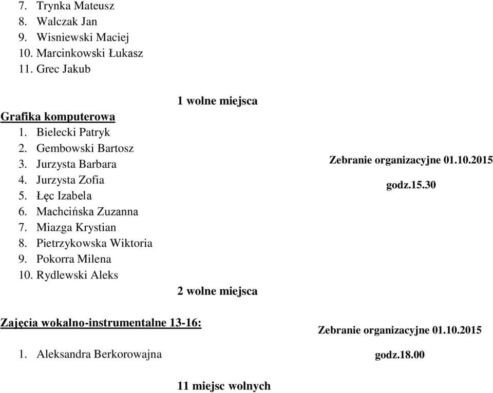 Jurzysta Zofia 5. Łęc Izabela 6. Machcińska Zuzanna 7. Miazga Krystian 8. Pietrzykowska Wiktoria 9.