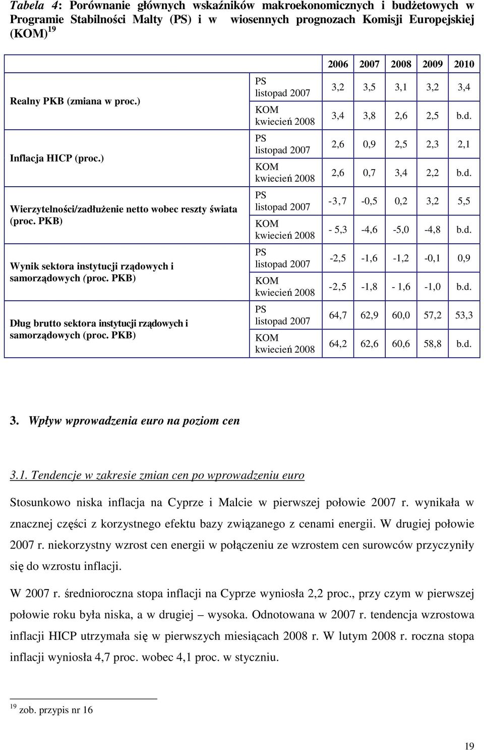 PKB) Dług brutto sektora instytucji rządowych i samorządowych (proc.