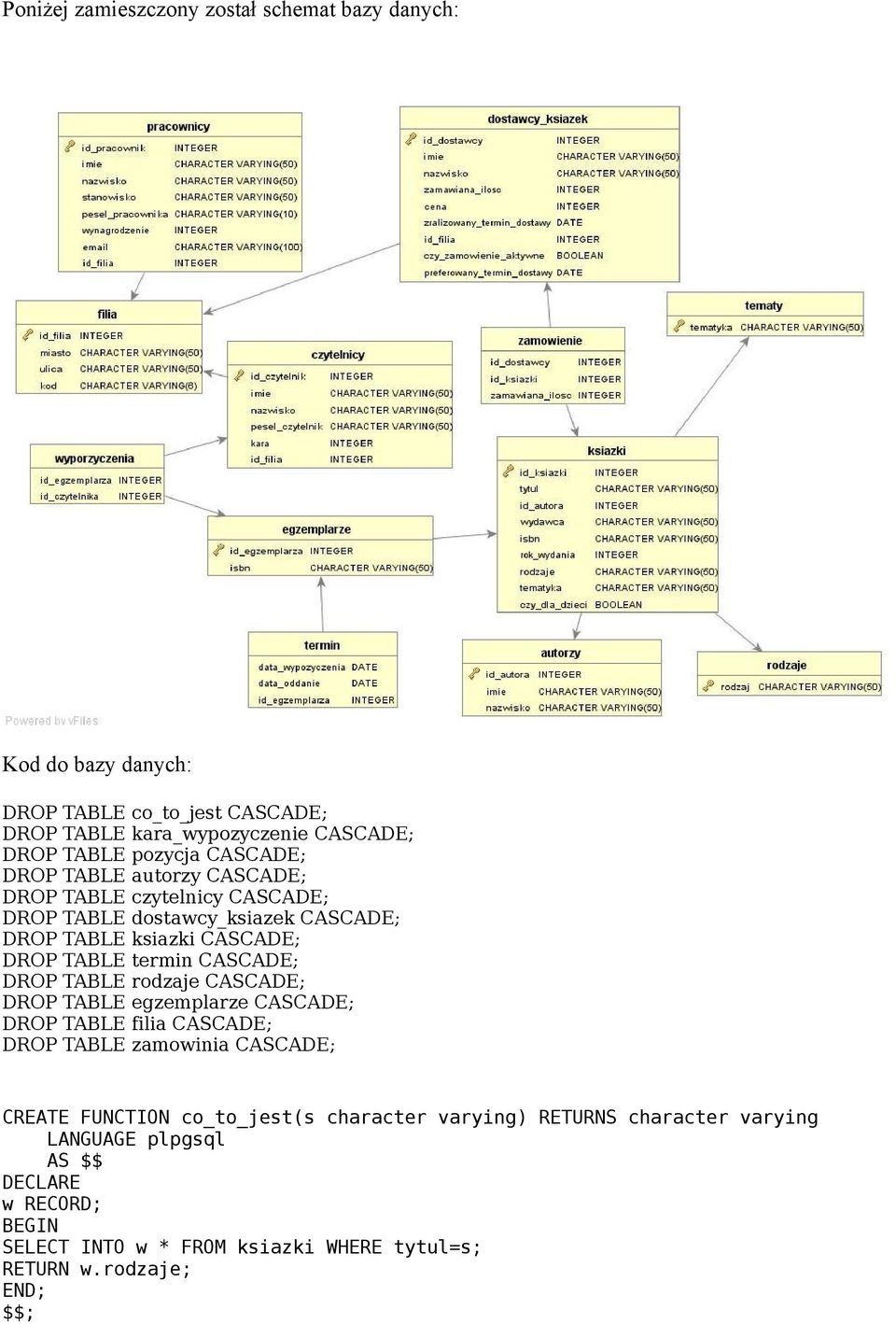 termin CASCADE; DROP TABLE rodzaje CASCADE; DROP TABLE egzemplarze CASCADE; DROP TABLE filia CASCADE; DROP TABLE zamowinia CASCADE; CREATE FUNCTION