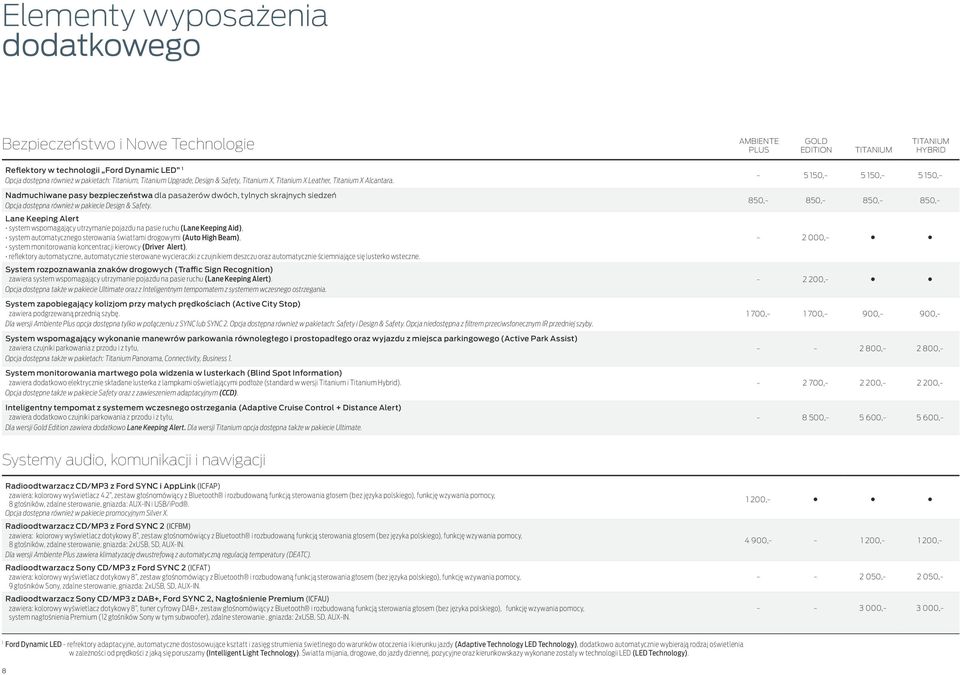 Lane Keeping Alert system wspomagający utrzymanie pojazdu na pasie ruchu (Lane Keeping Aid), system automatycznego sterowania światłami drogowymi (Auto High Beam), system monitorowania koncentracji