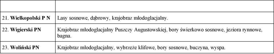 Wigierski PN Krajobraz młodoglacjalny Puszczy Augustowskiej, bory