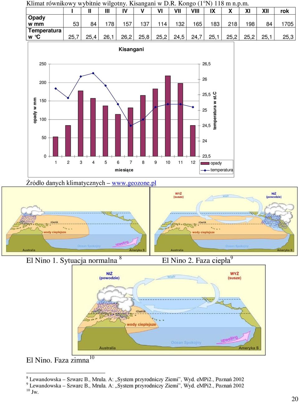 klimatycznych www.geozone.pl El Nino 1. Sytuacja normalna 8 El Nino 2. Faza ciepła 9 El Nino. Faza zimna 1 8 Lewandowska Szwarc B., Mrula.