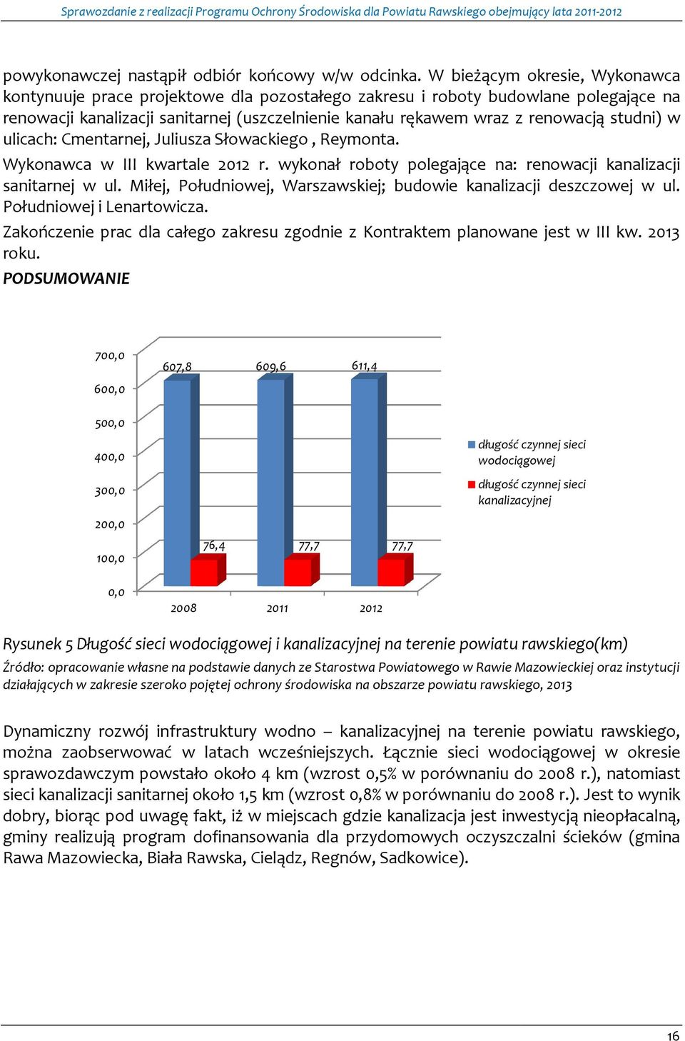 studni) w ulicach: Cmentarnej, Juliusza Słowackiego, Reymonta. Wykonawca w III kwartale 2012 r. wykonał roboty polegające na: renowacji kanalizacji sanitarnej w ul.