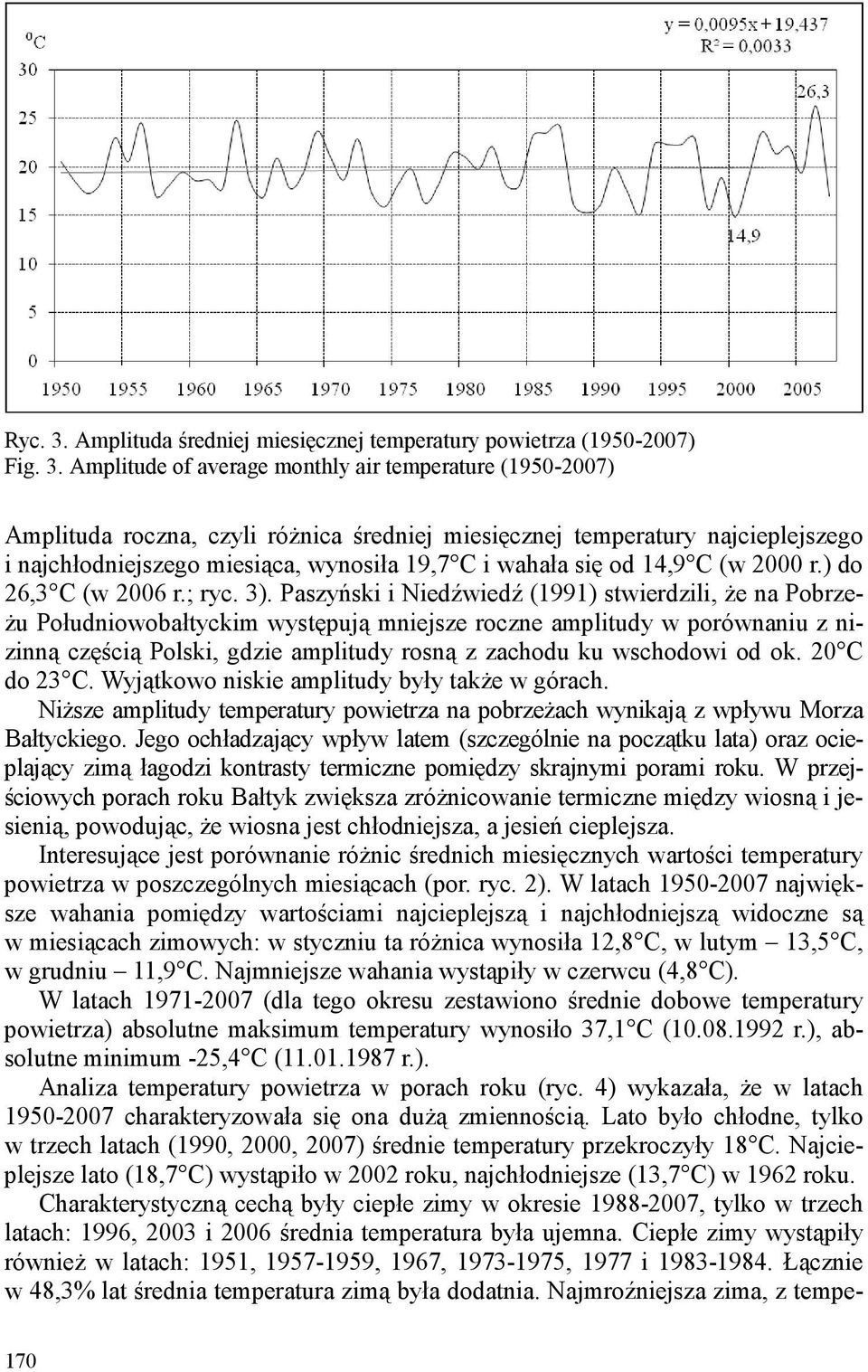 Amplitude of average monthly air temperature (1950-2007) Amplituda roczna, czyli róŝnica średniej miesięcznej temperatury najcieplejszego i najchłodniejszego miesiąca, wynosiła 19,7 C i wahała się od