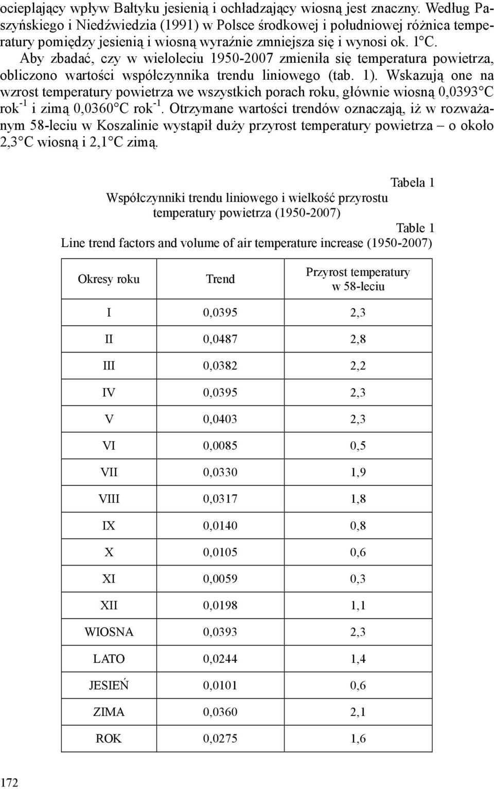 Aby zbadać, czy w wieloleciu 1950-2007 zmieniła się temperatura powietrza, obliczono wartości współczynnika trendu liniowego (tab. 1).