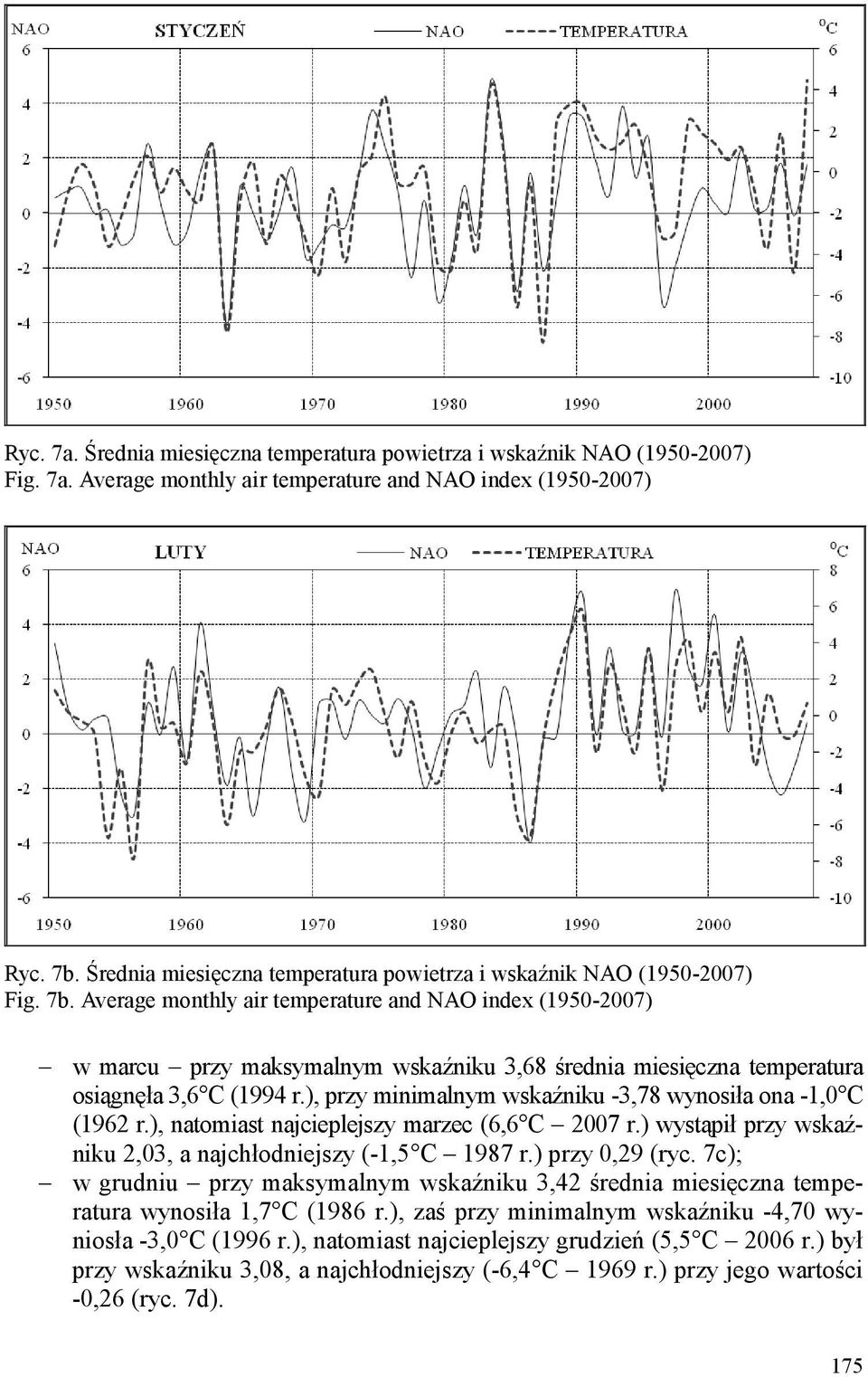 Average monthly air temperature and NAO index (1950-2007) w marcu przy maksymalnym wskaźniku 3,68 średnia miesięczna temperatura osiągnęła 3,6 C (1994 r.