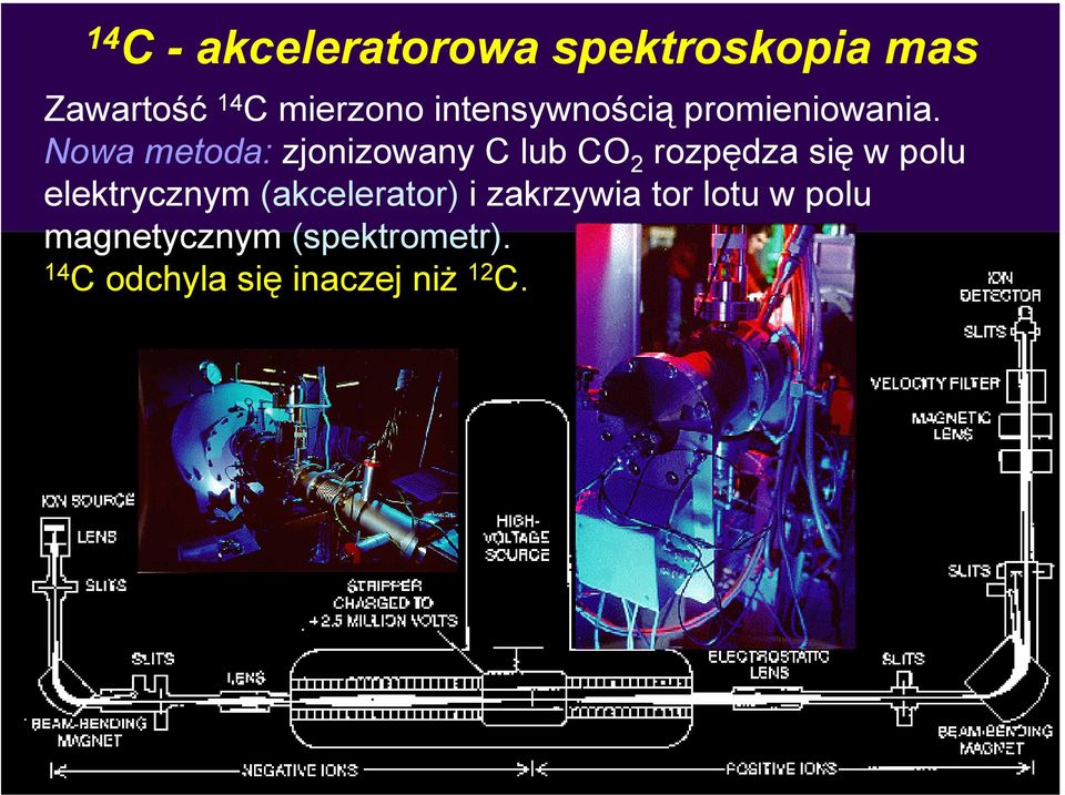 Nowa metoda: zjonizowany C lub CO 2 rozpędza się w polu