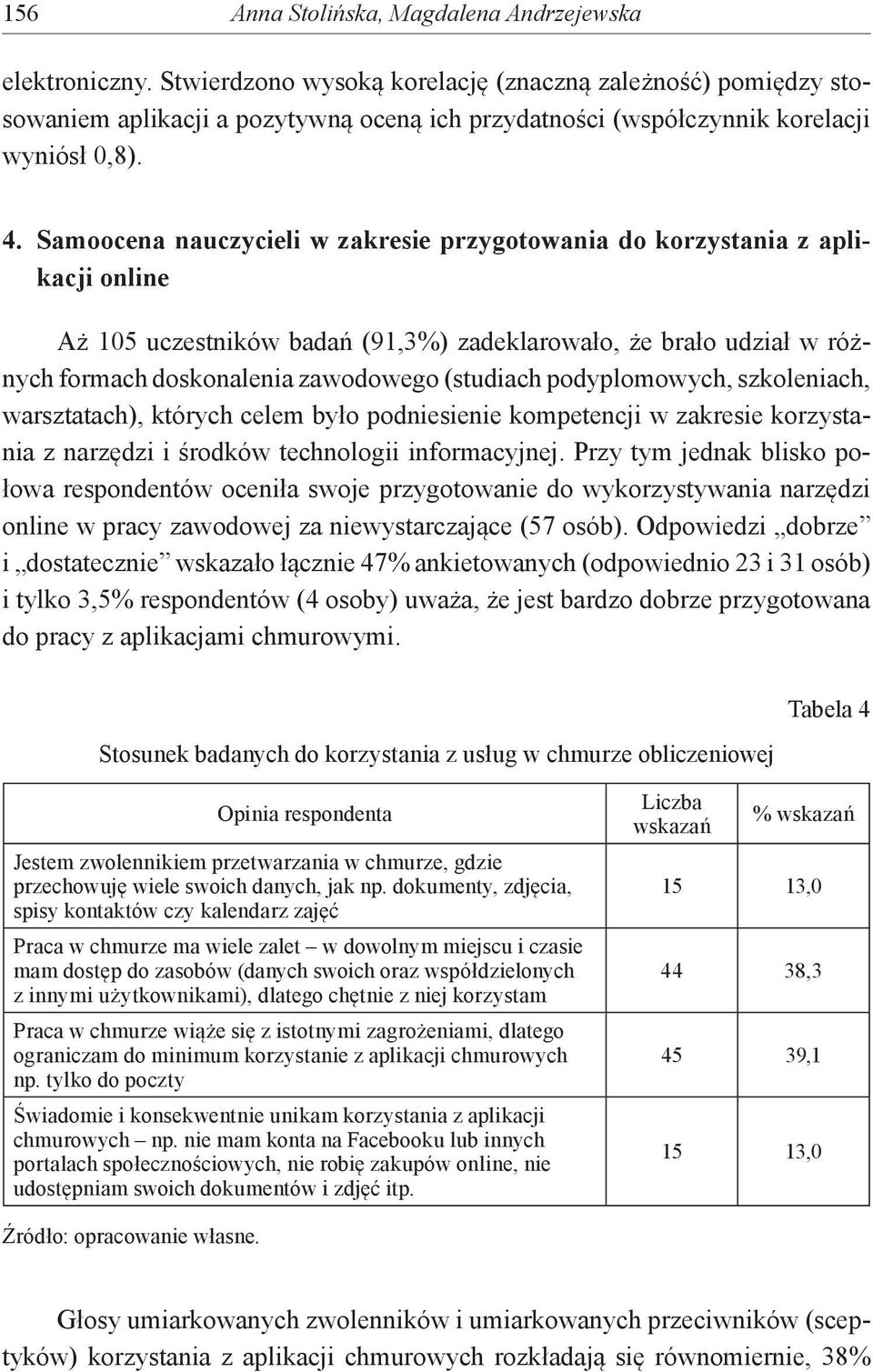 Samoocena nauczycieli w zakresie przygotowania do korzystania z aplikacji online Aż 105 uczestników badań (91,3%) zadeklarowało, że brało udział w różnych formach doskonalenia zawodowego (studiach