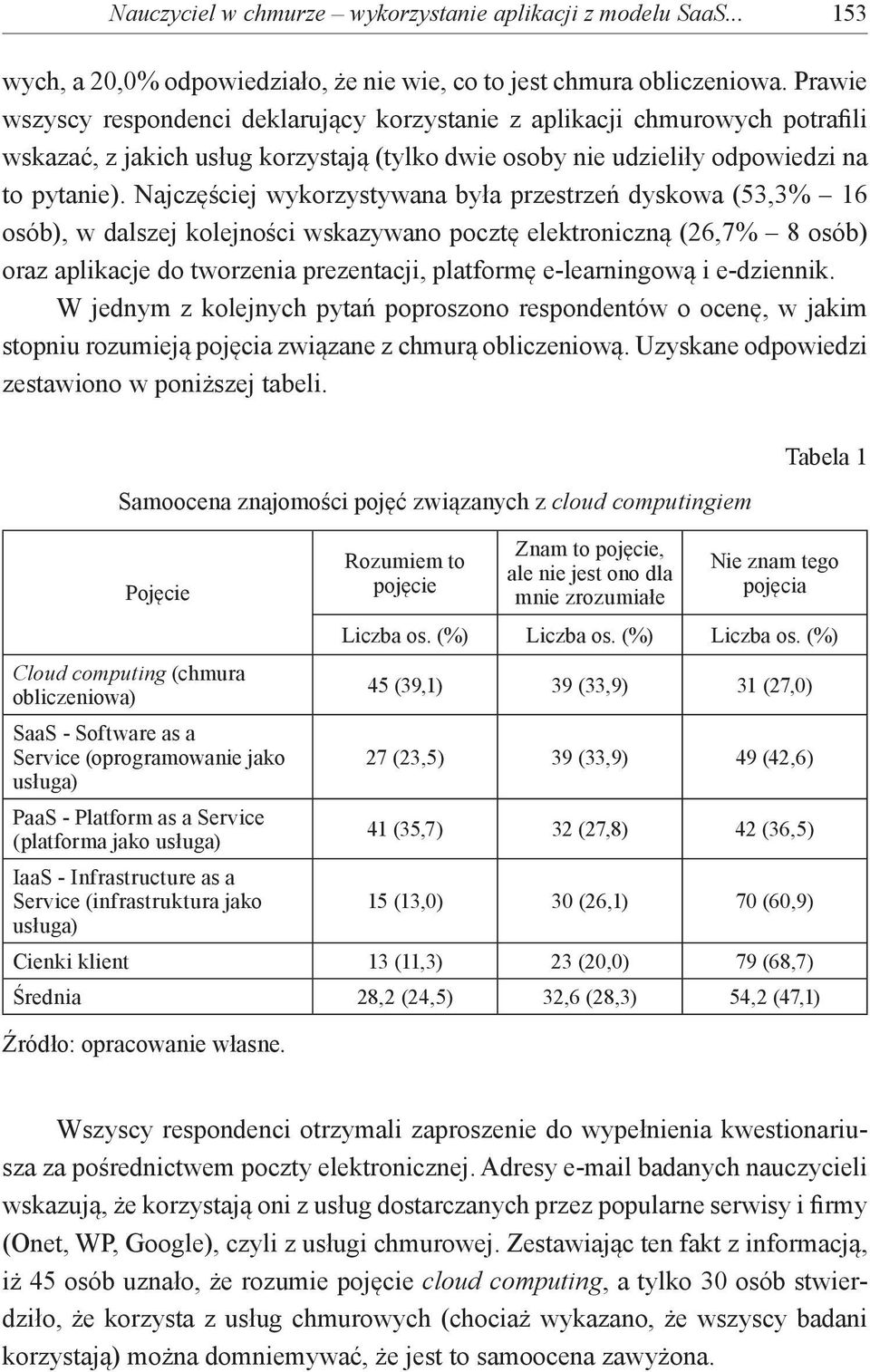 Najczęściej wykorzystywana była przestrzeń dyskowa (53,3% 16 osób), w dalszej kolejności wskazywano pocztę elektroniczną (26,7% 8 osób) oraz aplikacje do tworzenia prezentacji, platformę